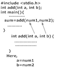 Passing argument/parameter through function in C