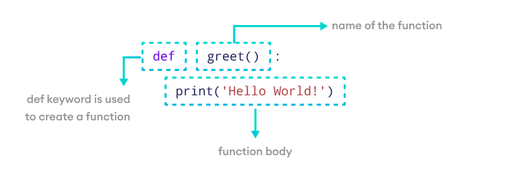 Create a Python Function 