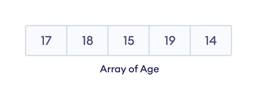 Create an array that includes ages of 5 students