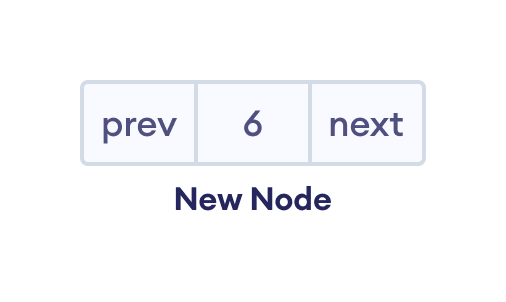 New node