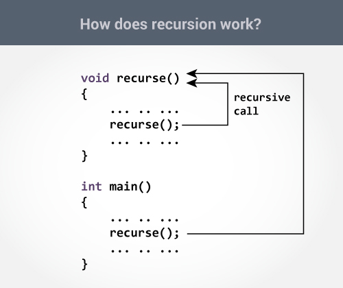 Program To Reverse A Number Using Recursion In C