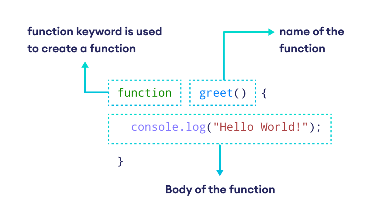 Create a JavaScript Function 