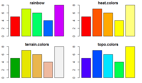 R Color: Plots colors with Hex Values and Color Palette