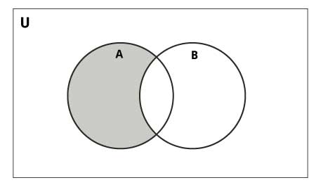 Set Difference Set Difference in Python