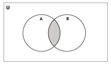 Set Intersection Set Intersection in Python
