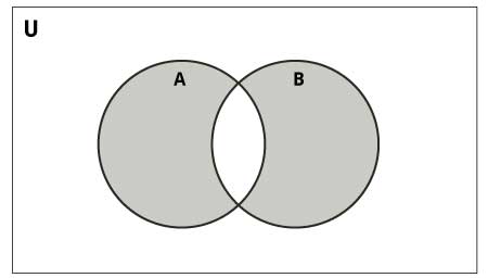 Set Symmetric Difference Set Symmetric Difference in Python