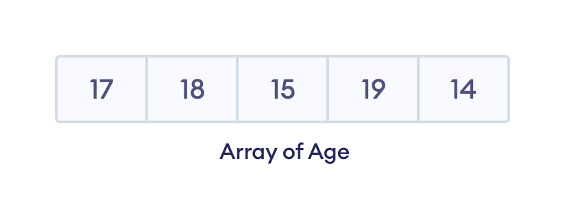 Array of age