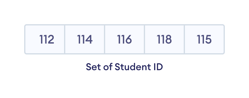 Set of student ID