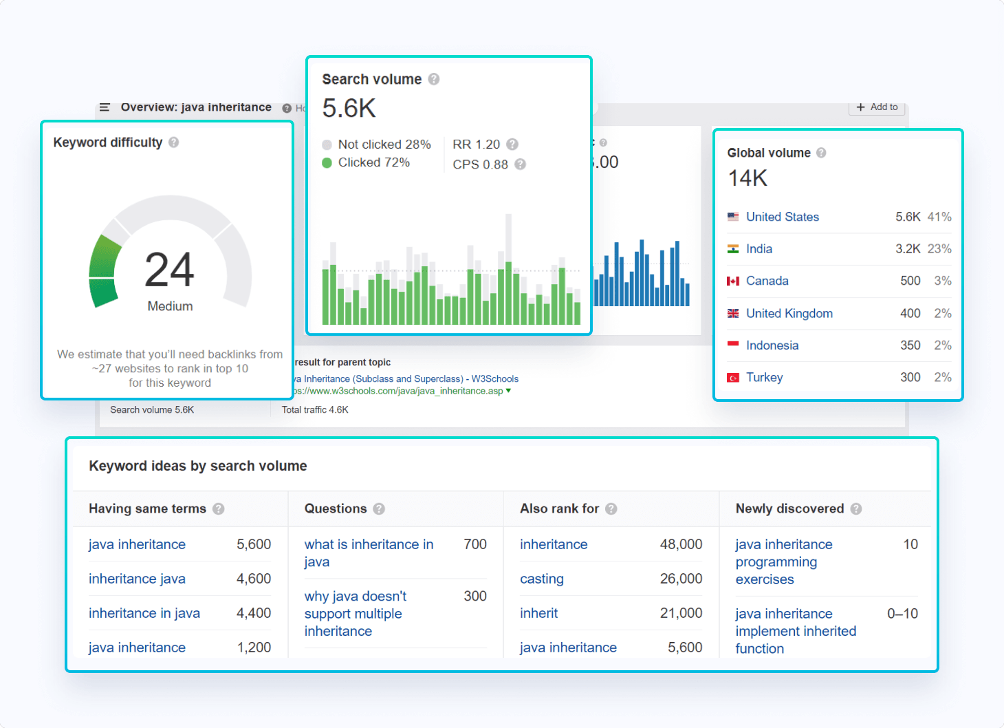 How we Create Great Content at Programiz?