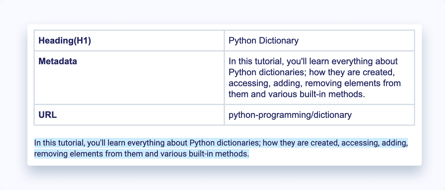 Predefined Page Info Table