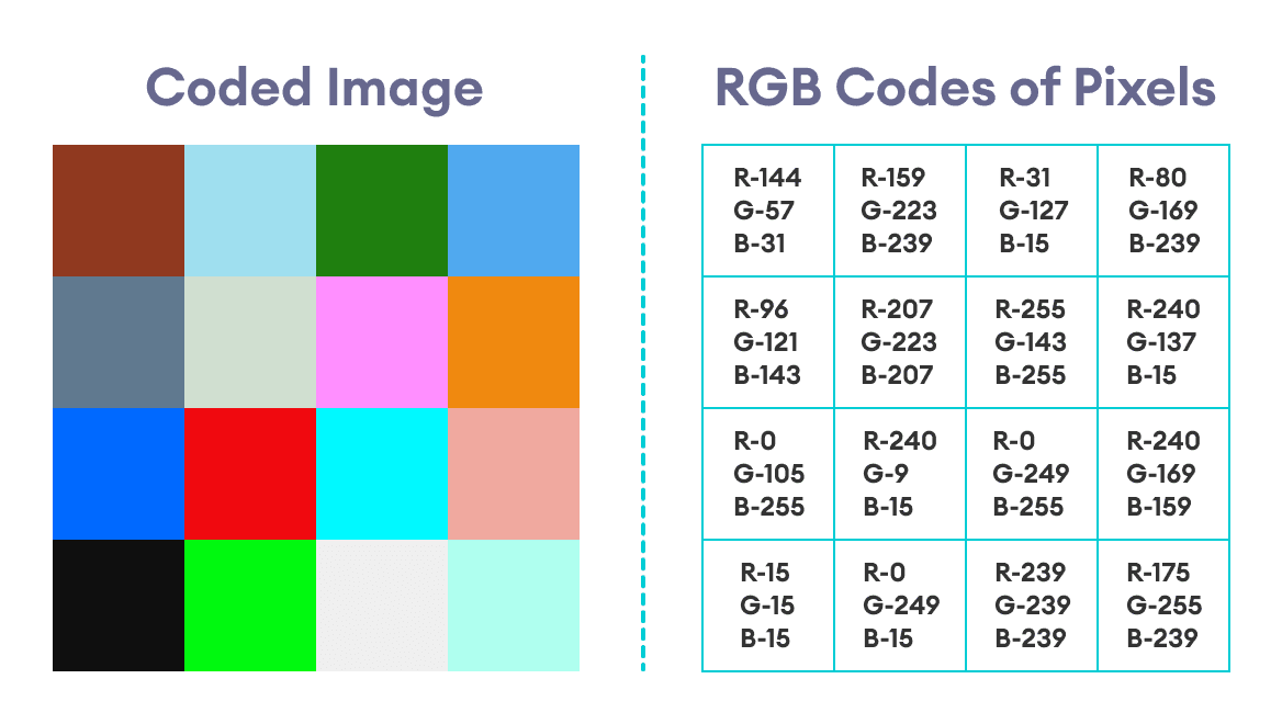 Original Image With RGB Codes