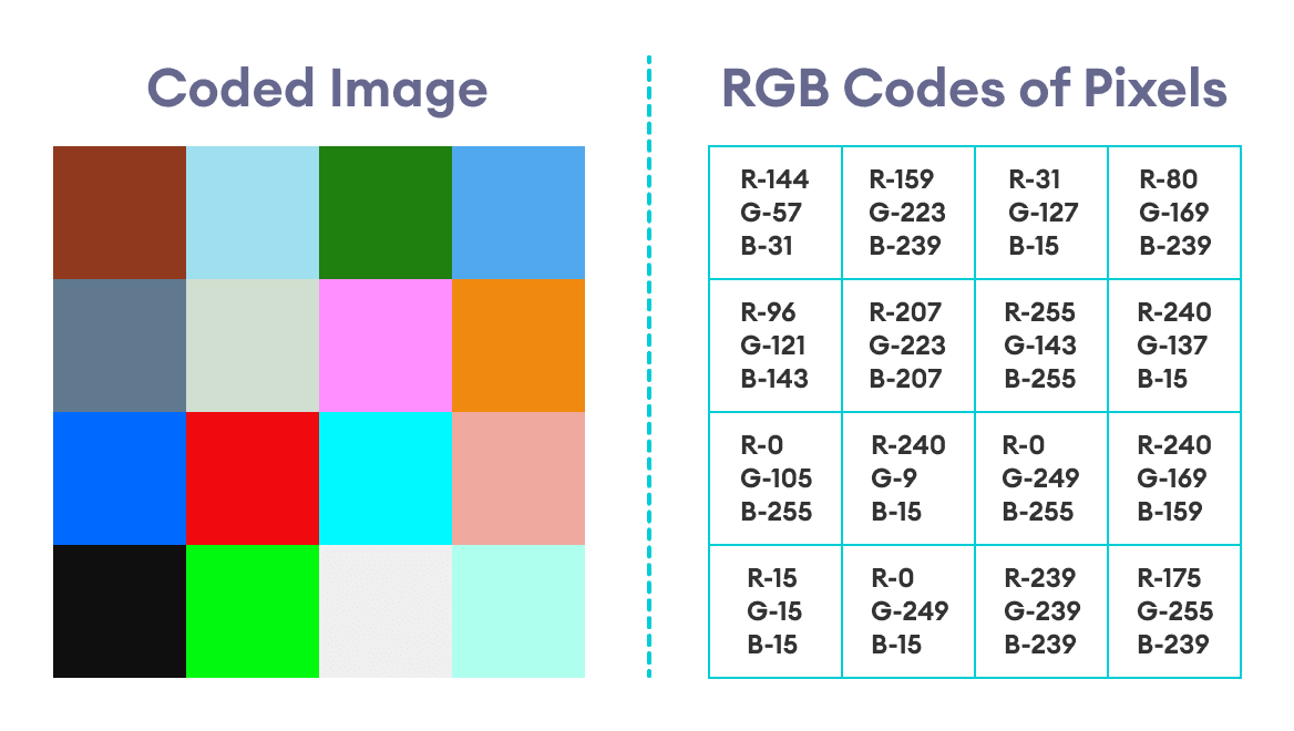 Steganography: Hiding Information Inside Pictures