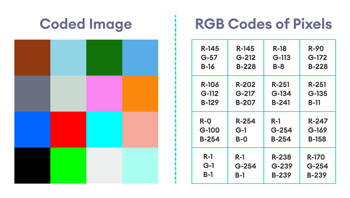 Coded Image With RGB Codes