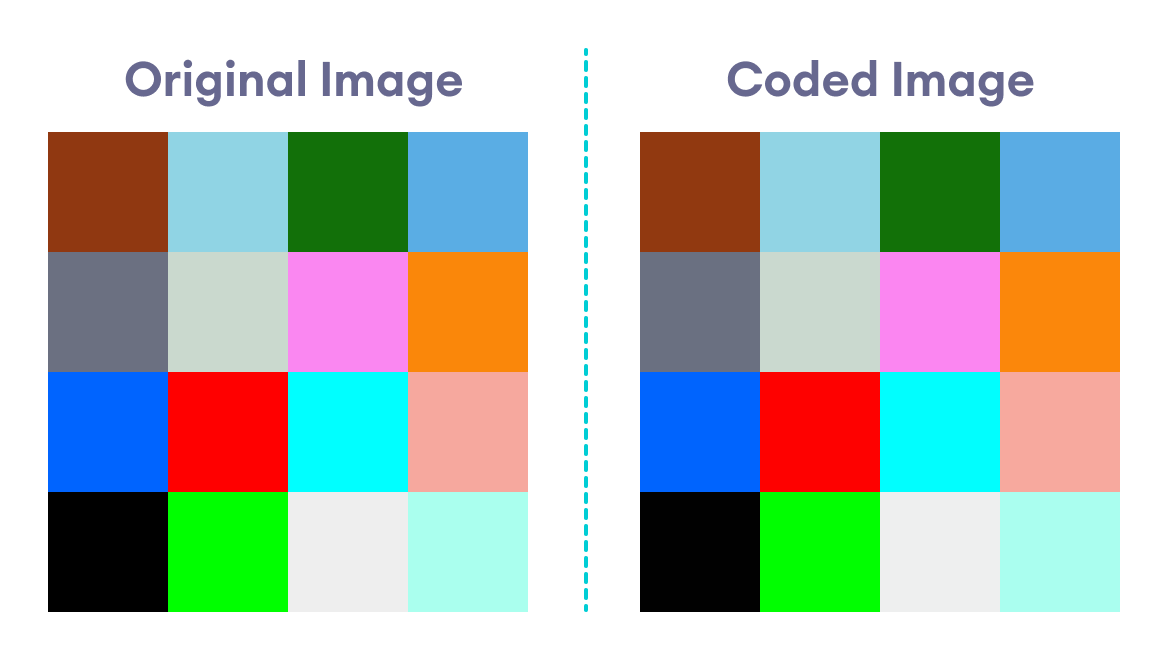 Steganography: Hiding Information Inside Pictures