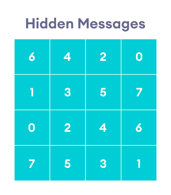 Steganography: Hiding Information Inside Pictures