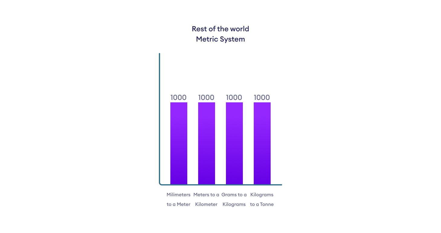 Data Structures and Algorithms in Everyday Life