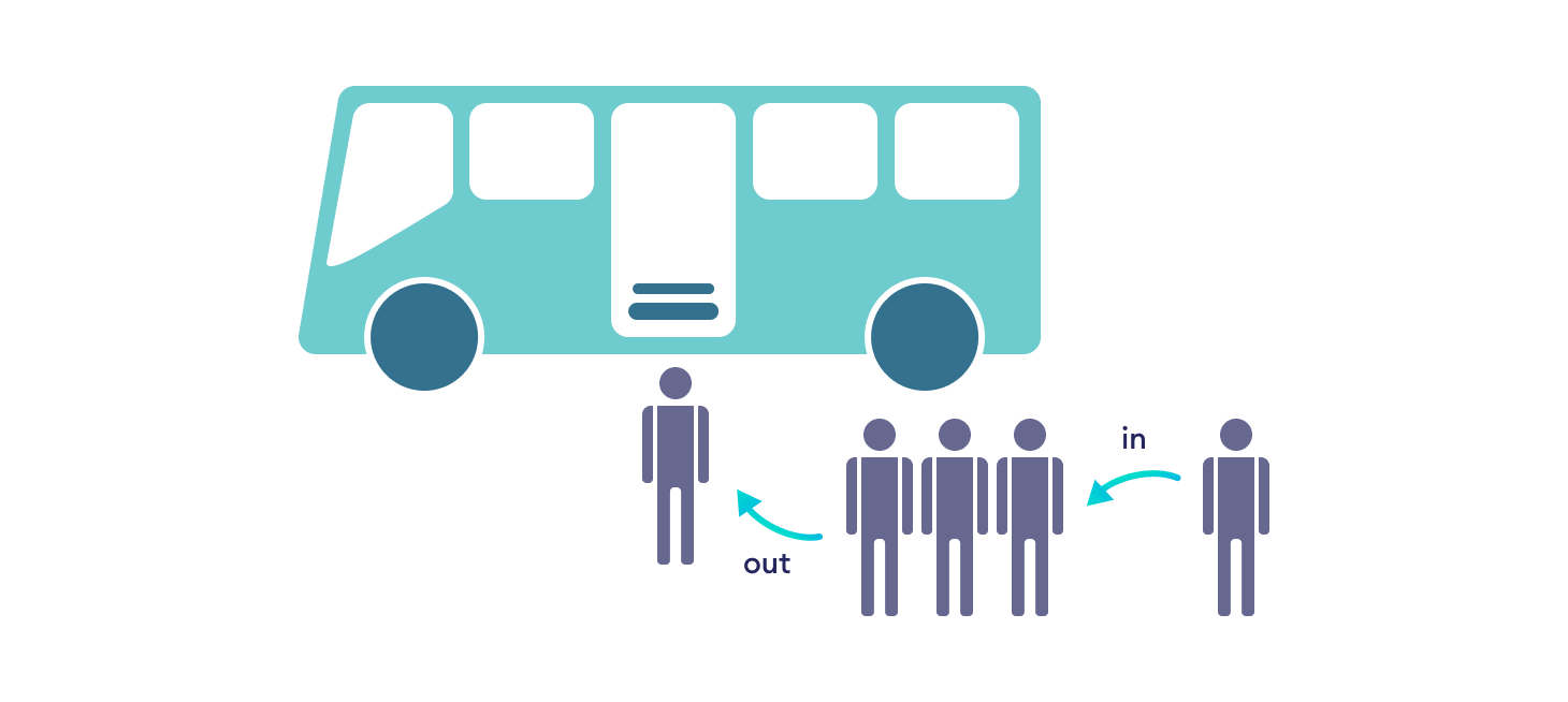 Data Structures and Algorithms in Everyday Life