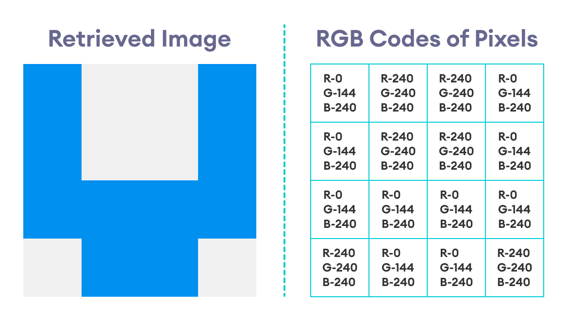 Steganography: Hiding Information Inside Pictures