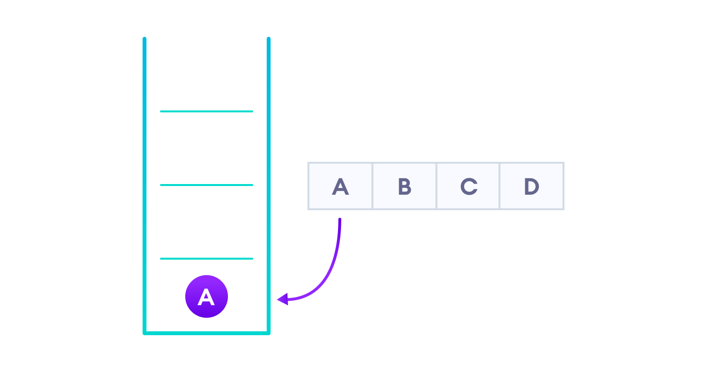 case study topic in dsa