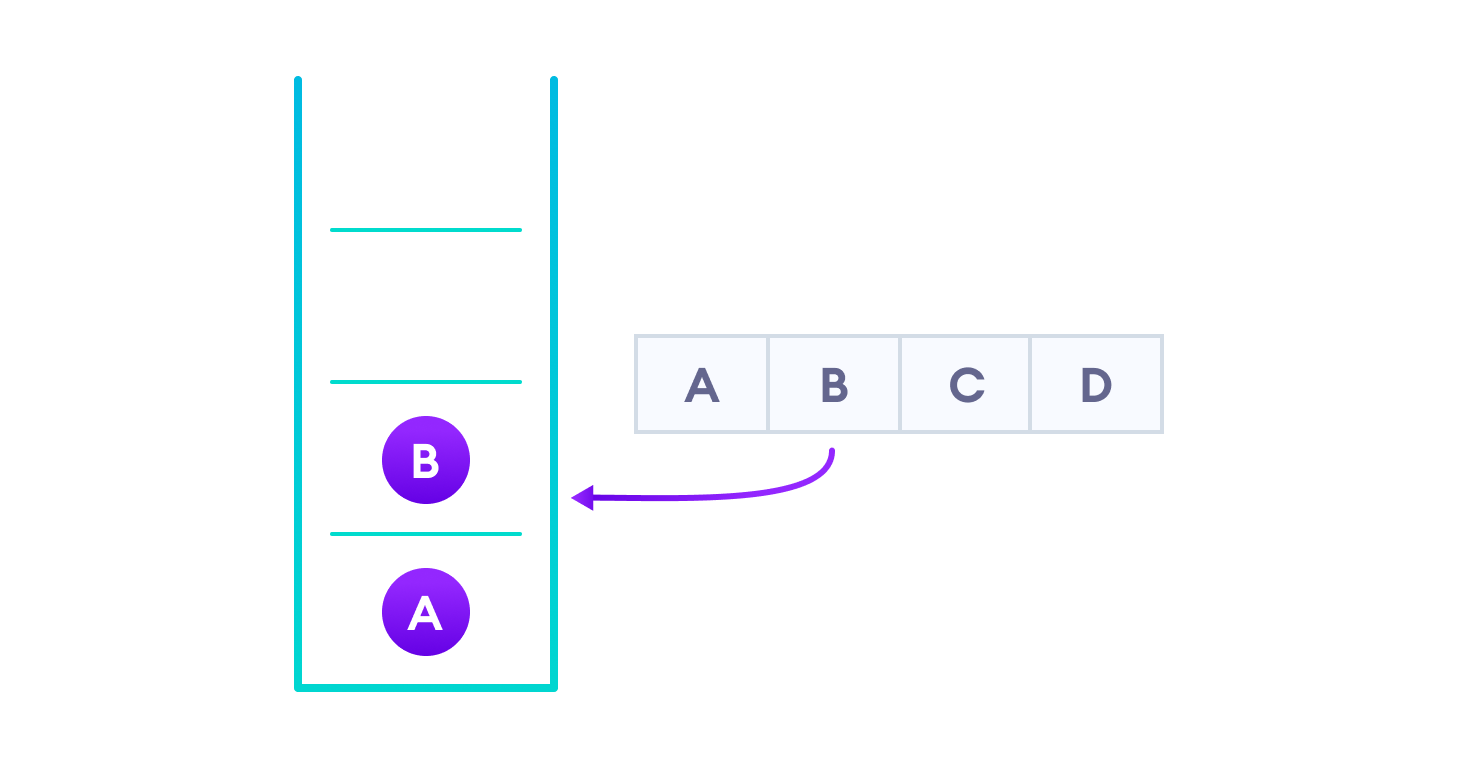 Data Structures and Algorithms in Everyday Life