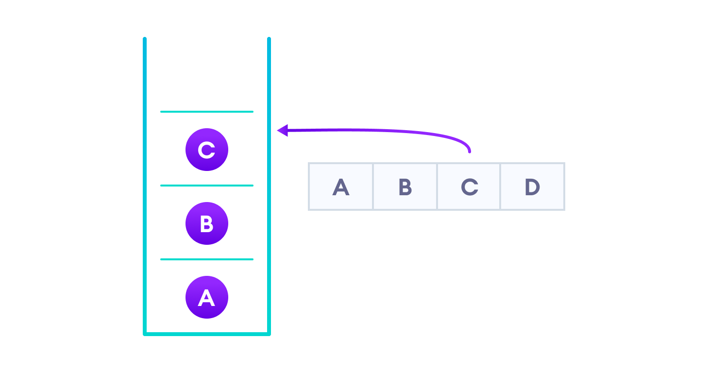 Data Structures and Algorithms in Everyday Life