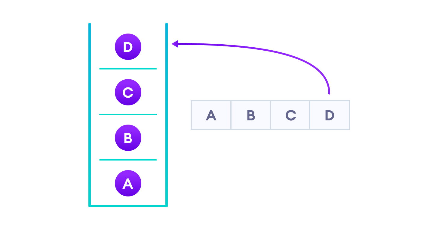 Data Structures and Algorithms in Everyday Life