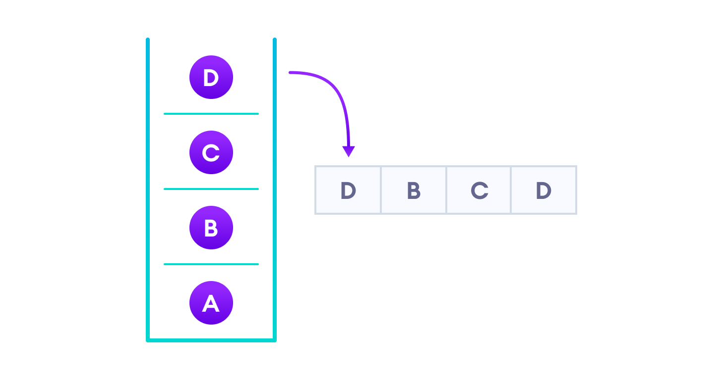 case study topic in dsa