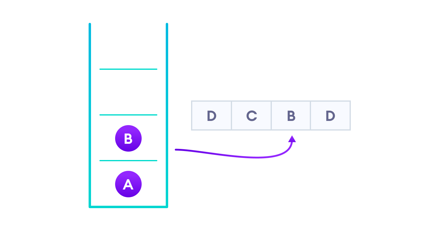 Data Structures and Algorithms in Everyday Life