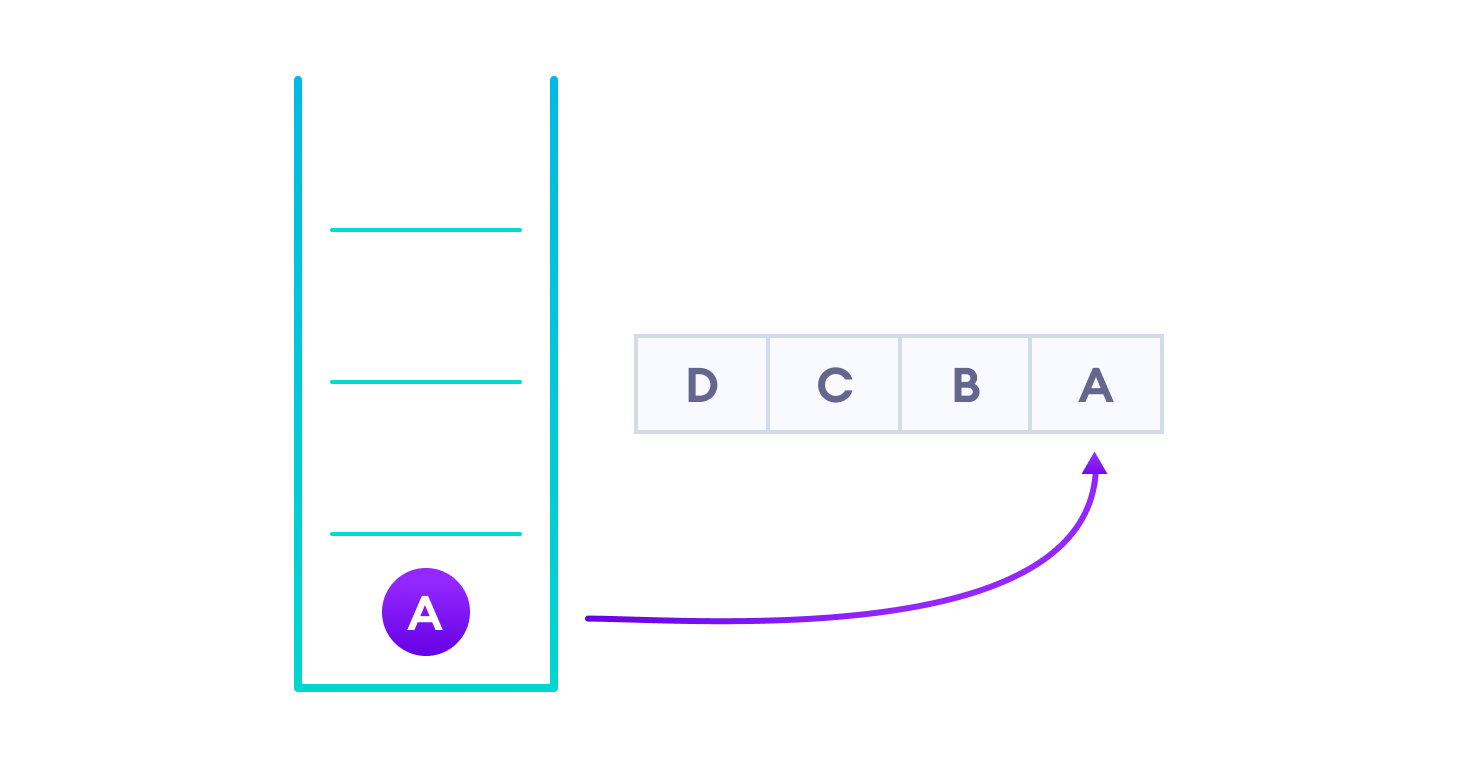 Data Structures and Algorithms in Everyday Life