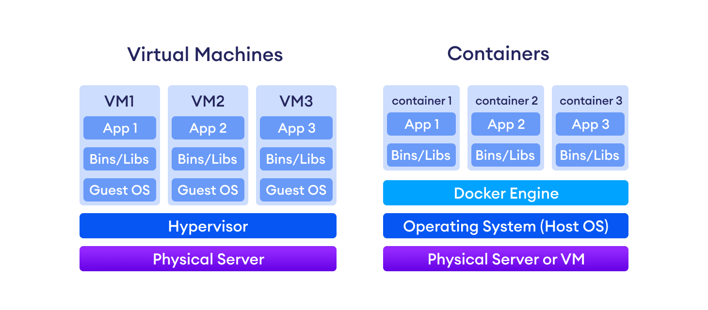 How We Built Our Online Python Compiler