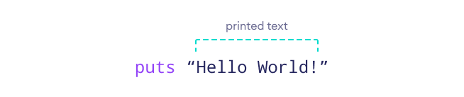 Hello World Code