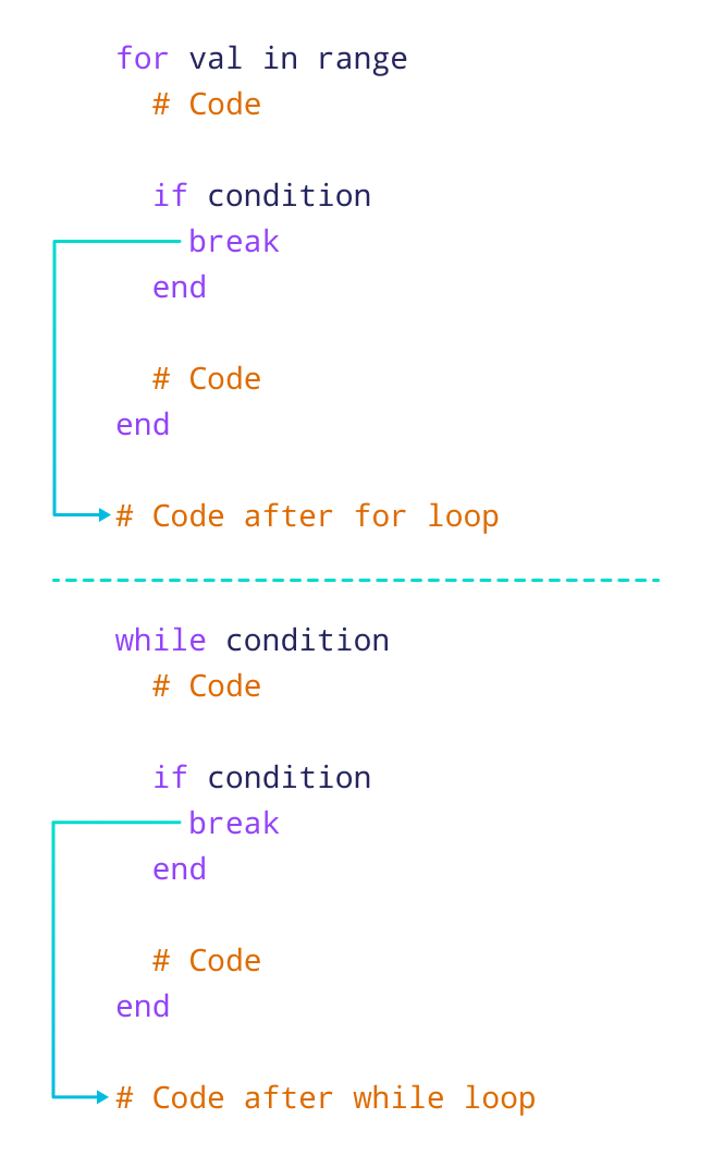Working of break statement in Ruby