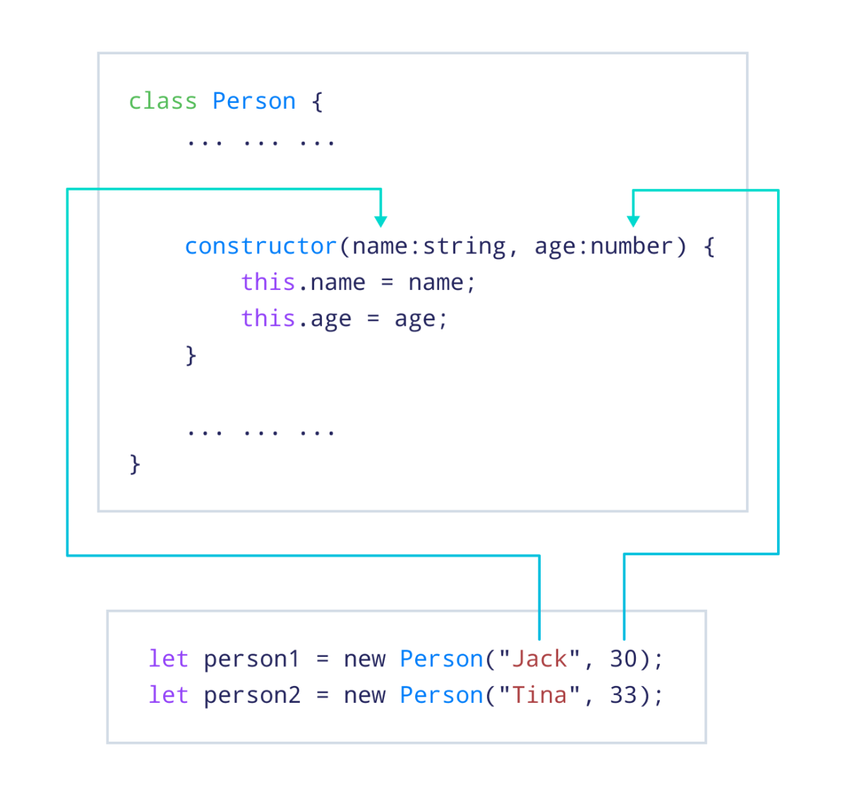 Constructor of the Person Class