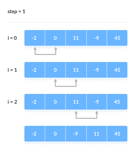 Form: C++ source code for Bubble sort