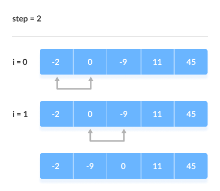 Algoritimo Bubble Sort_AlgoritmoUsando Python