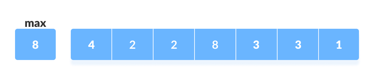 Counting Sort steps