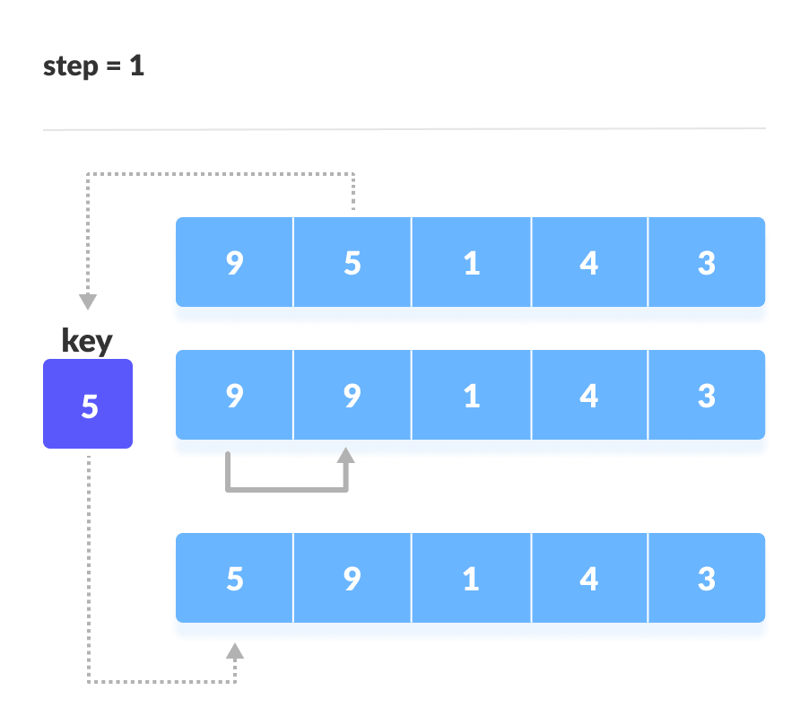 Insertion Sort Steps