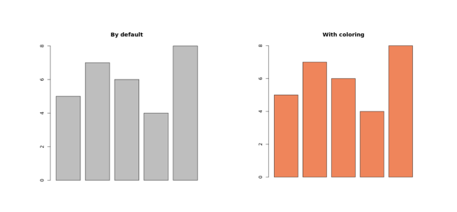 Add Color to Plot Output