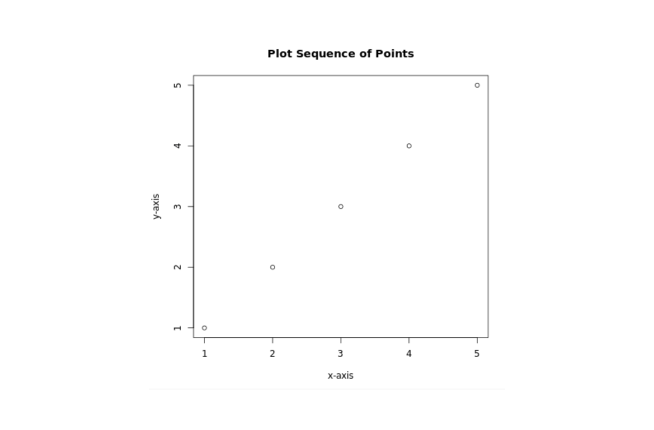 Add Title and Label to Plot Output