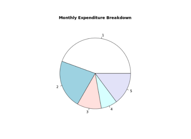 Add Title to Pie Chart in R Output