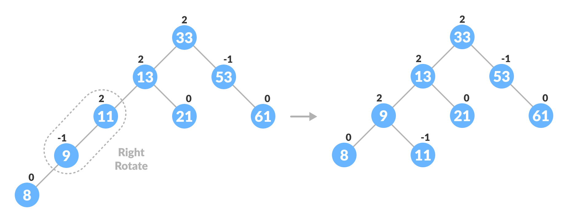 insertion in avl tree