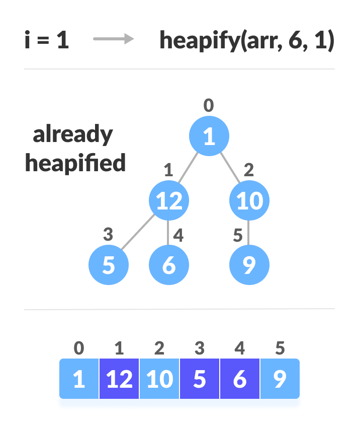 steps to build max heap for heap sort