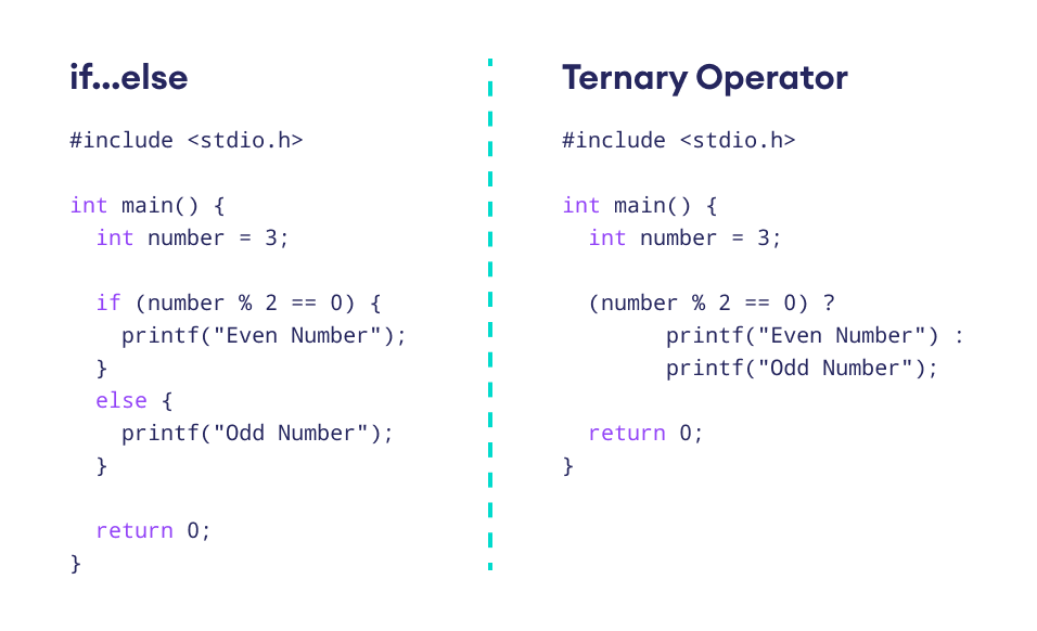 ternary operator for assignment c