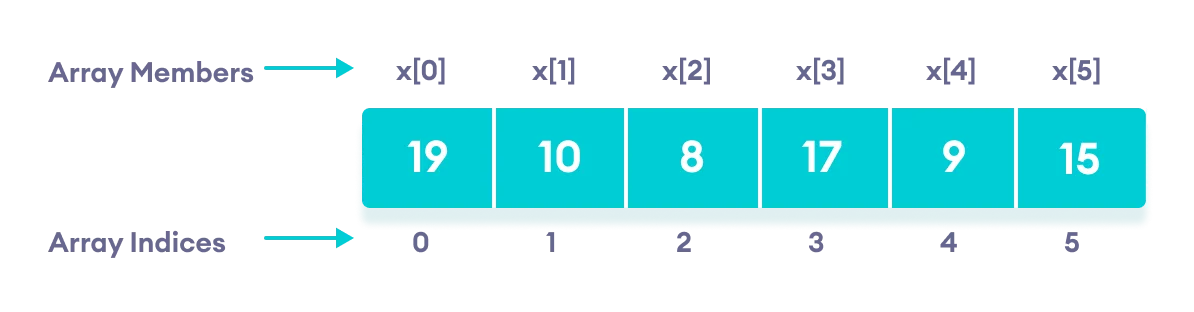 C++ Array Initialization