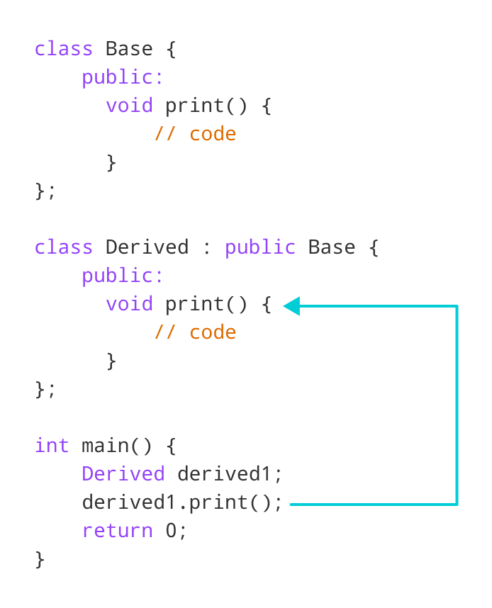 Working of C++ Function Shadowing