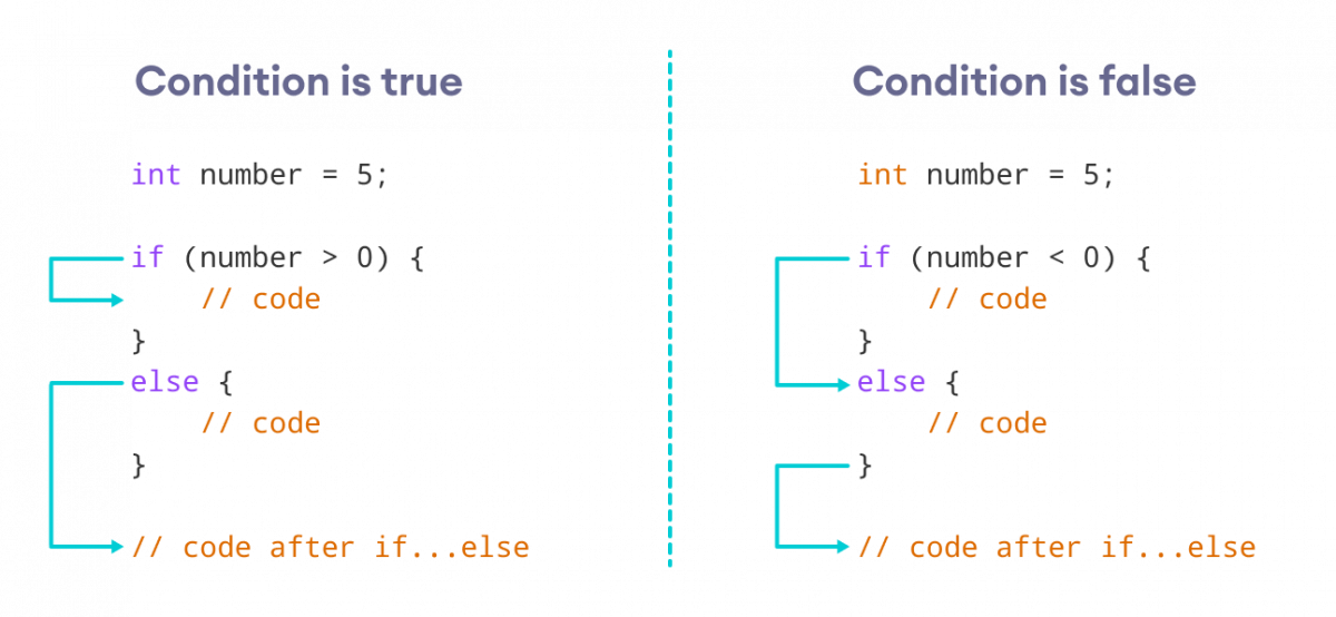 c assignment inside if condition