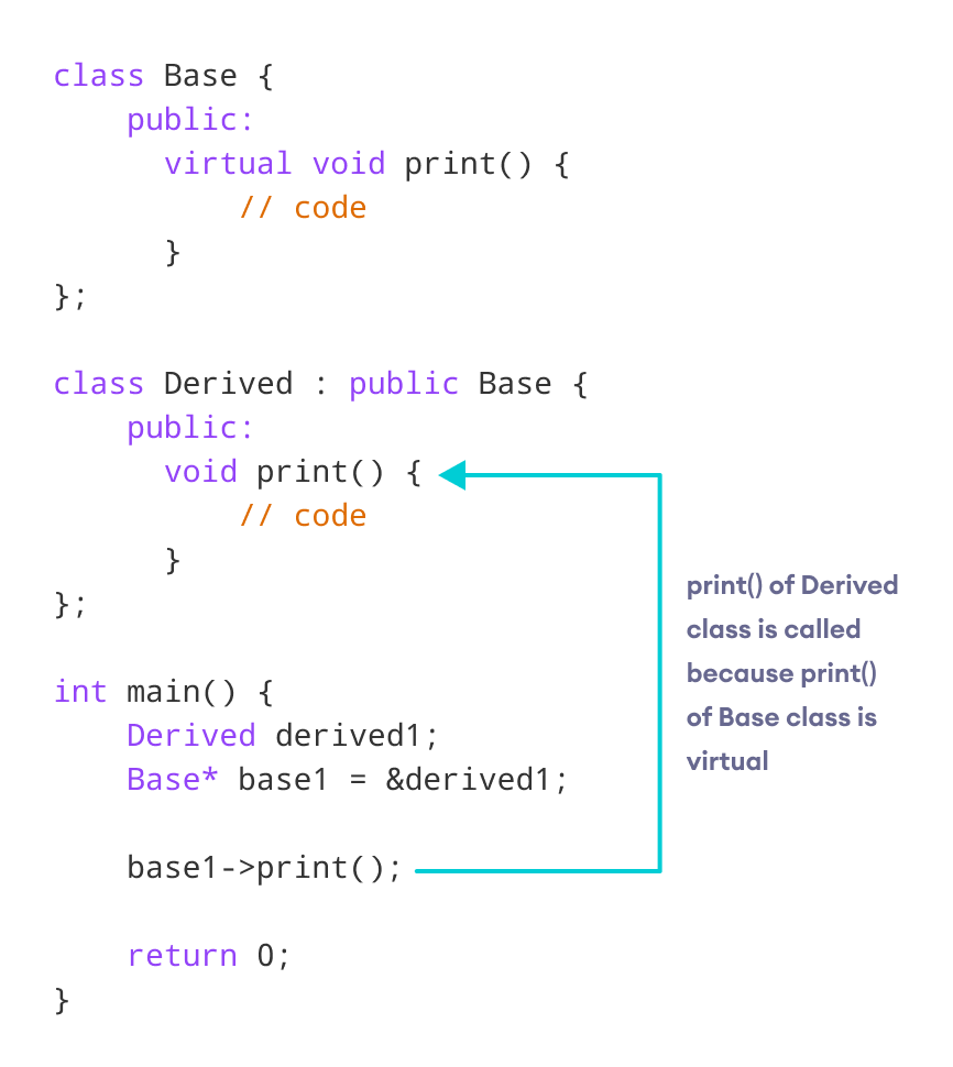 C++ Working of Virtual Functions