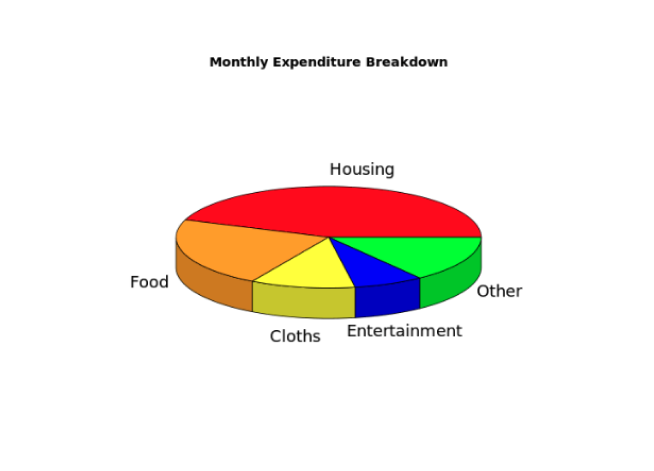 Create 3D Pie Chart Output