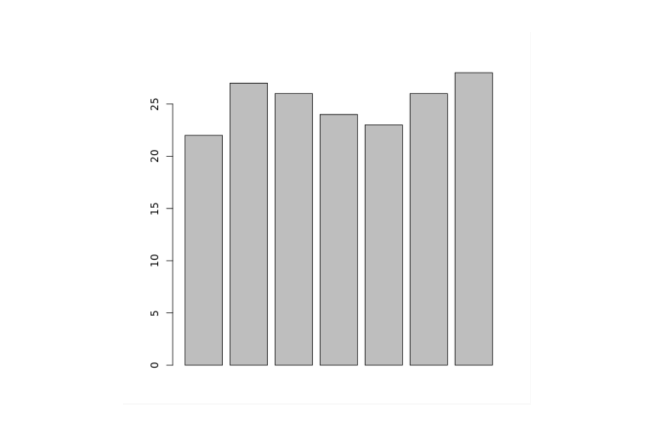 Barplot Creation Output