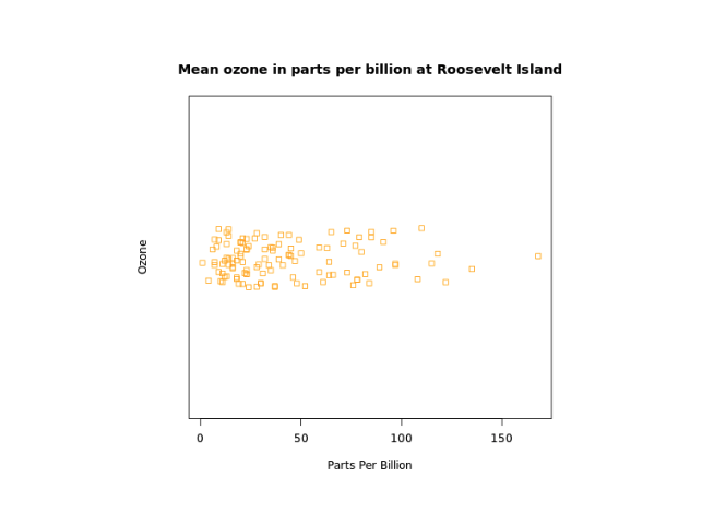 Create Jitter Plot Output